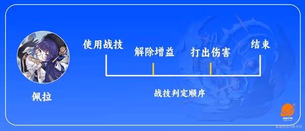 《崩壞：星穹鐵道》佩拉技能介紹及裝備推薦