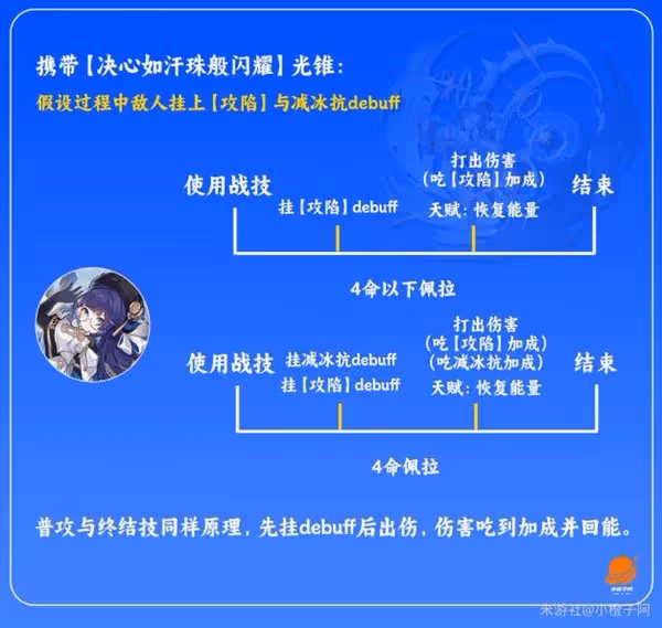 《崩壞：星穹鐵道》佩拉技能介紹及裝備推薦