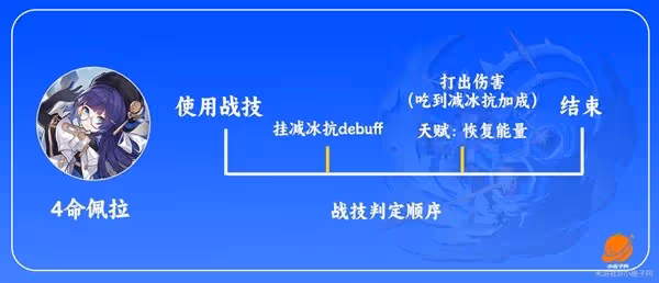 《崩壞：星穹鐵道》佩拉技能介紹及裝備推薦