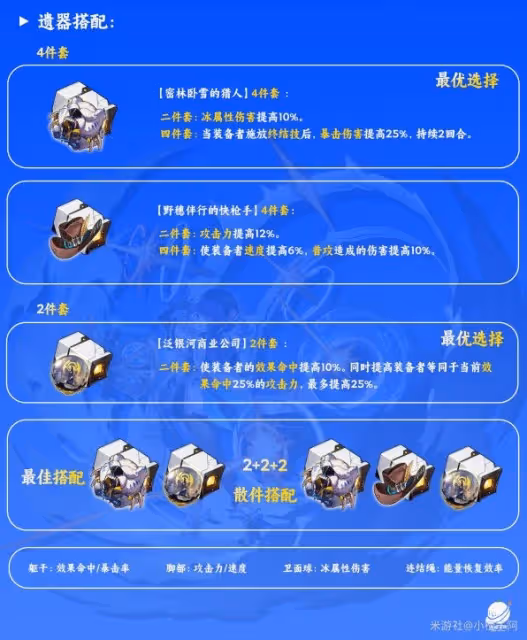 《崩壞：星穹鐵道》佩拉技能介紹及裝備推薦