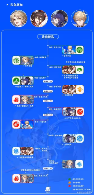 《崩壞：星穹鐵道》佩拉技能介紹及裝備推薦