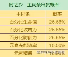 《原神》3.6版全聖遺物詞條爆率一覽