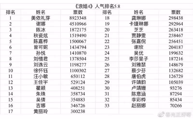 浪姐作精陳冰，被稱麥門公主，背景權勢滔天，連芒果台都要給面子