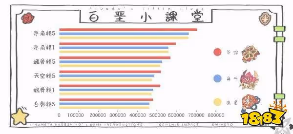 原神諾艾爾聖遺物選擇推薦 諾艾爾首選聖遺物選擇攻略