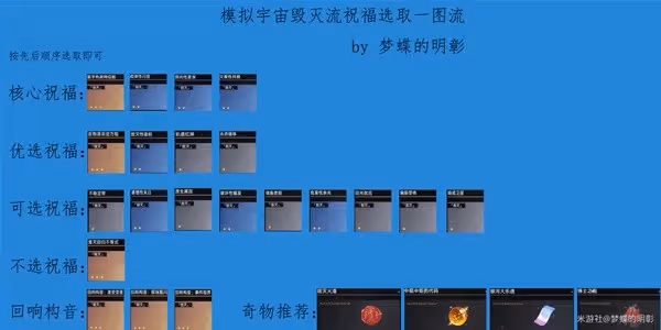 《崩壞:星穹鐵道》模擬宇宙毀滅流祝福推薦