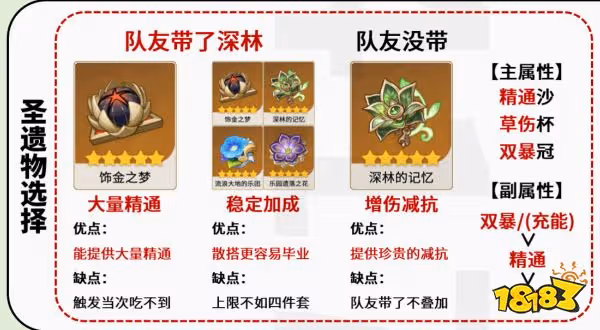 原神艾爾海森聖遺物推薦 艾爾海森聖遺物用什麼好