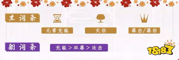 原神香菱聖遺物推薦 香菱用什麼聖遺物好