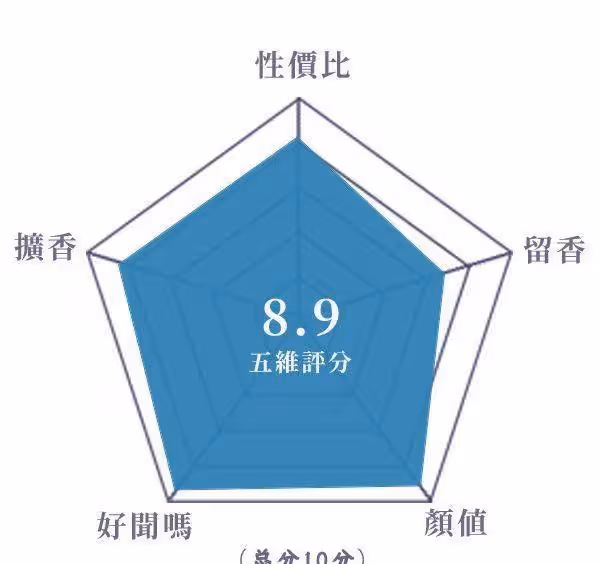 令人驚艷的高級古早玫瑰香丨聖瑪利亞修道院 玫瑰