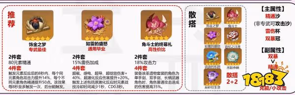 原神賽諾聖遺物推薦 賽諾聖遺物用什麼好
