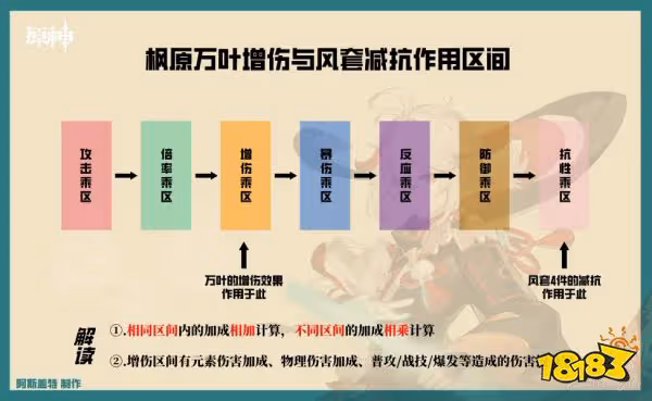 原神楓原萬葉天賦技能有什麼 楓原萬葉天賦技能詳解