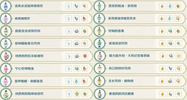 《原神》3.6版熠金妙劑活動全藥劑合成指南
