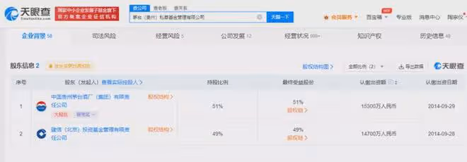 茅台基金擬社招7人!要有2年經驗,30歲以下,年齡限制得太苛刻了