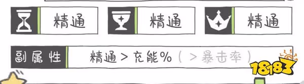 原神楓原萬葉武器及聖遺物搭配推薦 萬葉武器及聖遺物搭配分享