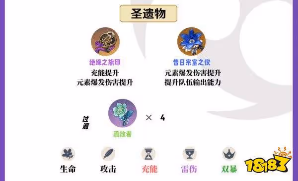 原神九條裟羅聖遺物怎麼選最強 九條裟羅聖遺物首選攻略