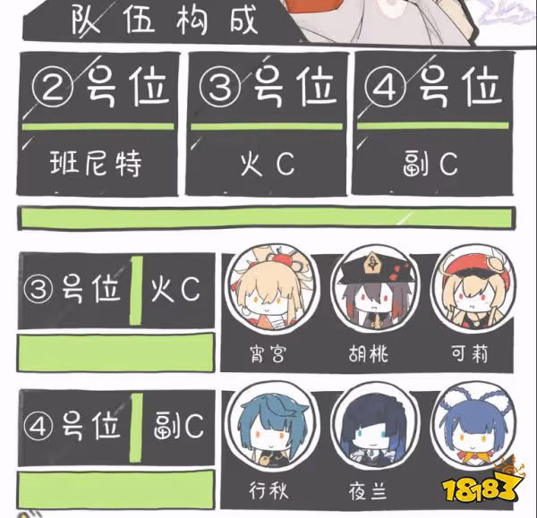 原神楓原萬葉平民陣容推薦 萬葉平民陣容有哪些