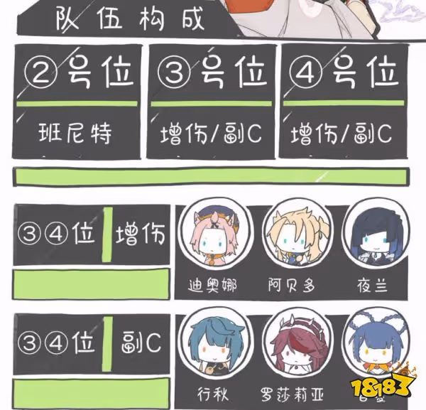 原神楓原萬葉平民陣容推薦 萬葉平民陣容有哪些
