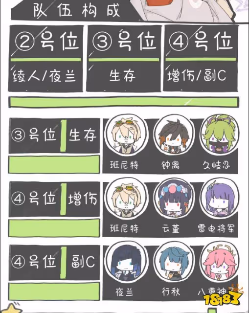 原神楓原萬葉萬能陣容推薦 萬葉萬能陣容有哪些