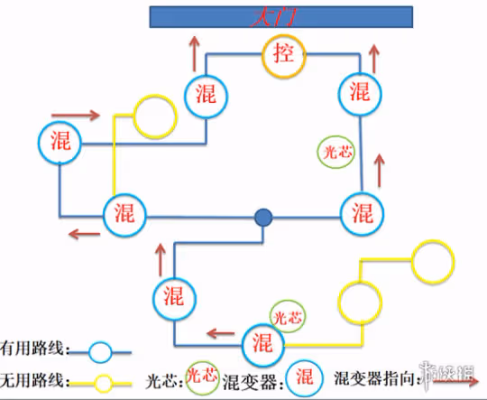 《原神》如是靈光悉示現任務怎麼做?如是靈光悉示現任務流程攻略