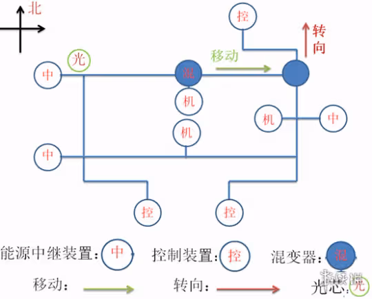《原神》如是靈光悉示現任務怎麼做?如是靈光悉示現任務流程攻略