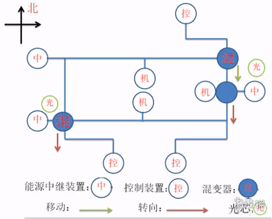 《原神》如是靈光悉示現任務怎麼做?如是靈光悉示現任務流程攻略
