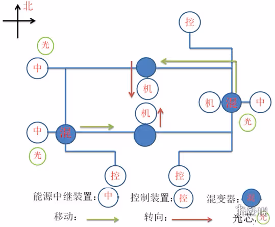 《原神》如是靈光悉示現任務怎麼做?如是靈光悉示現任務流程攻略