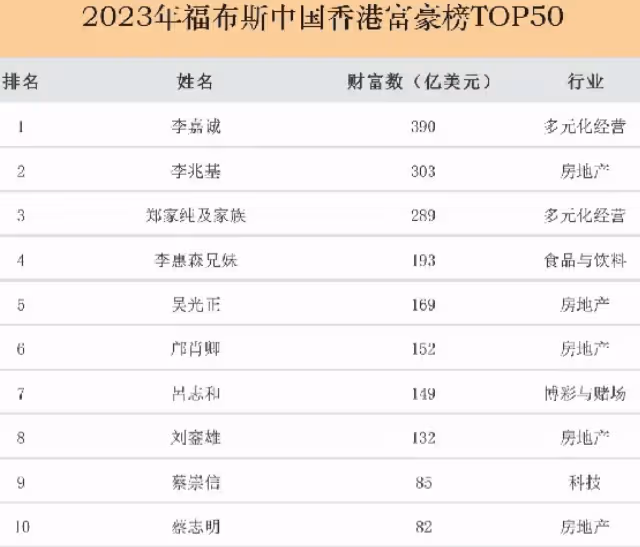 梁安琪188億資產明細首曝光,409套房子、243個車位,兒媳分最少