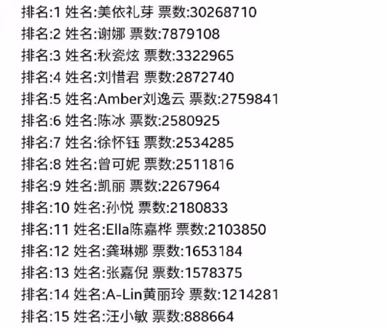 《浪姐4》出場費曝光,實力與收入遭網友質疑