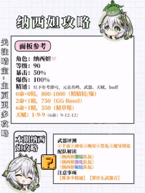 《原神》3.6納西妲角色攻略 3.6納西妲武器配隊聖遺物推薦