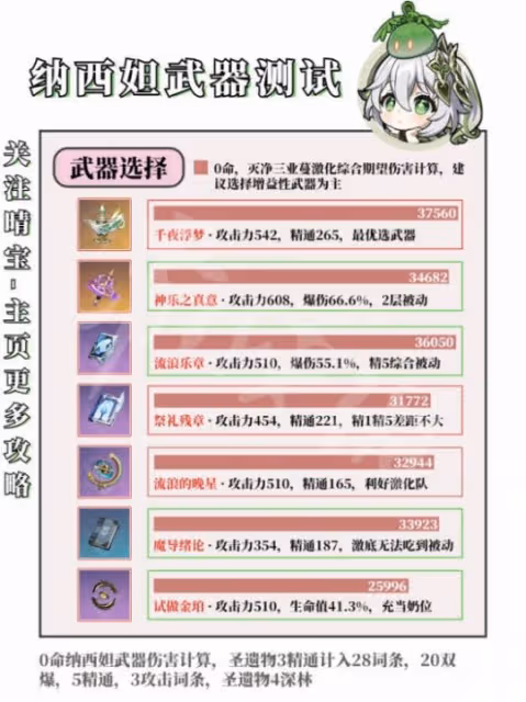 《原神》3.6納西妲角色攻略 3.6納西妲武器配隊聖遺物推薦