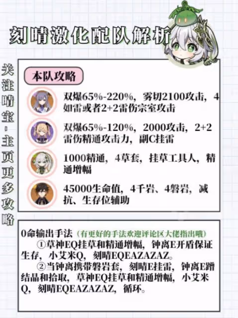 《原神》3.6納西妲角色攻略 3.6納西妲武器配隊聖遺物推薦