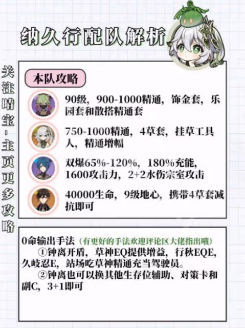《原神》3.6納西妲角色攻略 3.6納西妲武器配隊聖遺物推薦