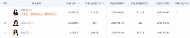 楊冪出走，熱巴上位？
