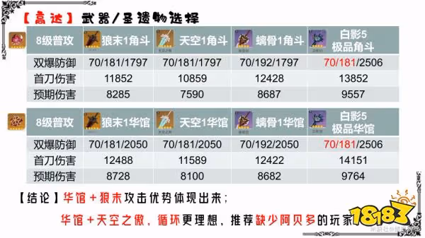 原神諾艾爾聖武器搭配 諾艾爾武器聖遺物推薦