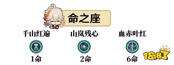 原神萬葉命座抽取建議 萬葉命座幾命最好