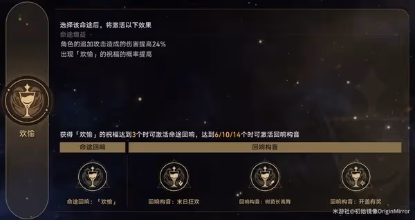 《崩壞:星穹鐵道》模擬宇宙景元歡愉流打法