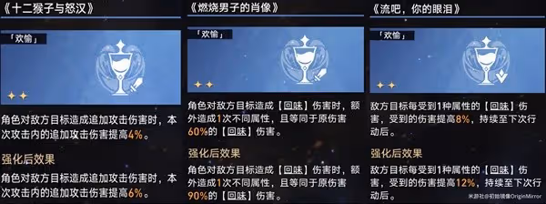 《崩壞:星穹鐵道》模擬宇宙景元歡愉流打法