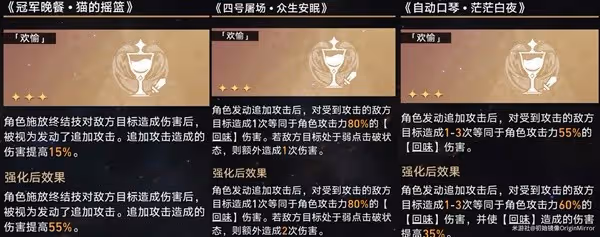 《崩壞:星穹鐵道》模擬宇宙景元歡愉流打法