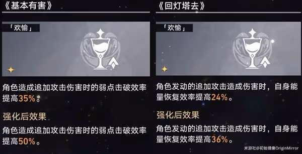 《崩壞:星穹鐵道》模擬宇宙景元歡愉流打法