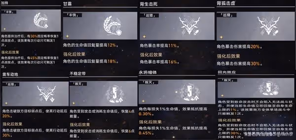 《崩壞:星穹鐵道》模擬宇宙景元歡愉流打法