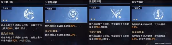 《崩壞:星穹鐵道》模擬宇宙景元歡愉流打法