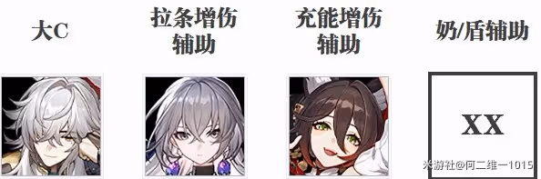 《崩壞:星穹鐵道》景元隊伍搭配推薦