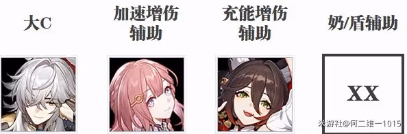 《崩壞：星穹鐵道》景元隊伍搭配推薦