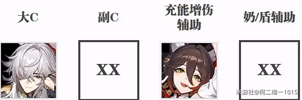 《崩壞：星穹鐵道》景元隊伍搭配推薦