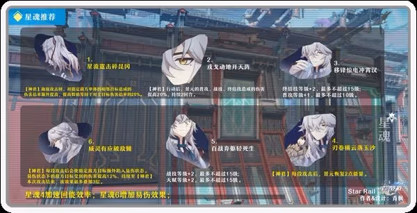 《崩壞:星穹鐵道》景元全面養成攻略