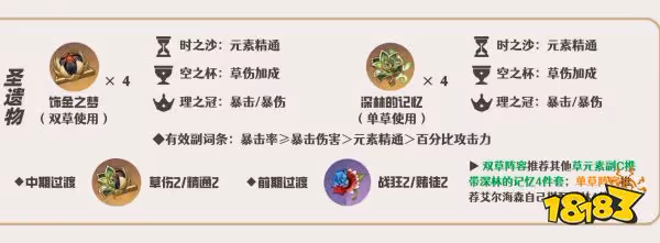 原神艾爾海森聖遺物套裝推薦 艾爾海森聖遺物用什麼好