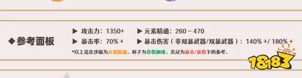 原神艾爾海森聖遺物套裝推薦 艾爾海森聖遺物用什麼好