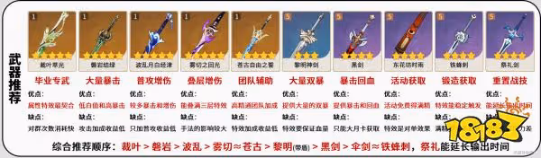 原神艾爾海森武器推薦排行 艾爾海森武器用什麼好