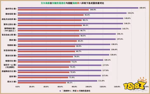 原神艾爾海森武器推薦排行 艾爾海森武器用什麼好