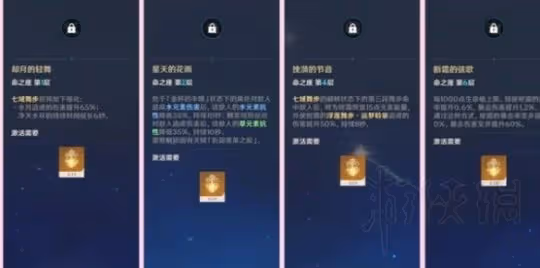《原神》妮露裝備搭配推薦 妮露畢業裝備怎麼搭配?