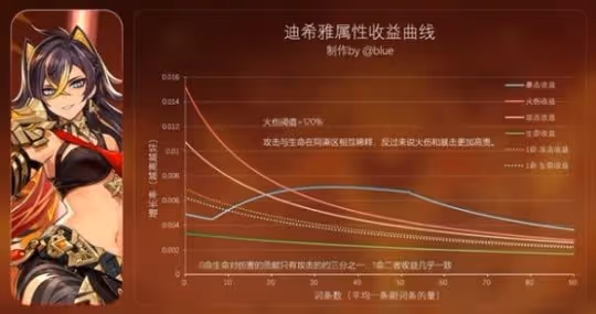 《原神》花海甘露之光套裝分析 花海套適合誰?